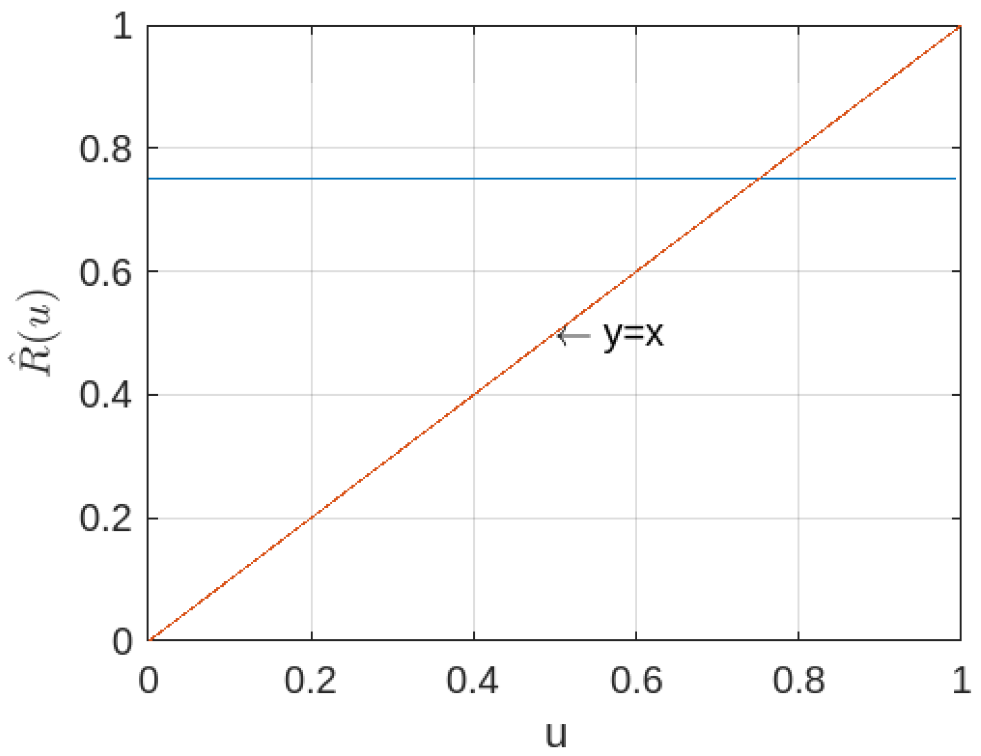 Axioms 13 00815 g003