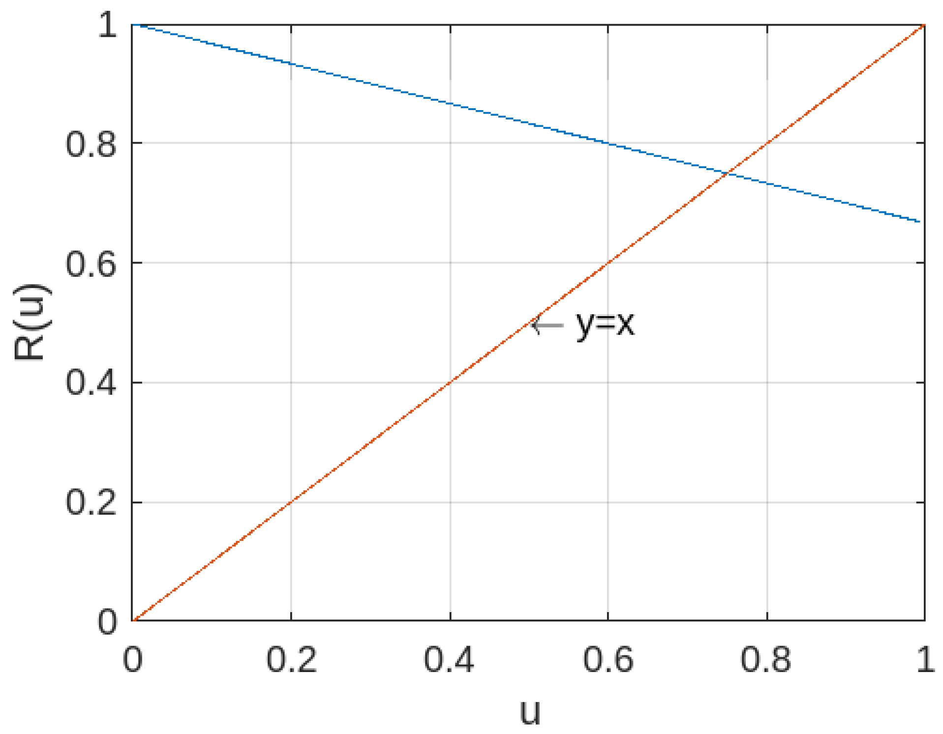 Axioms 13 00815 g004