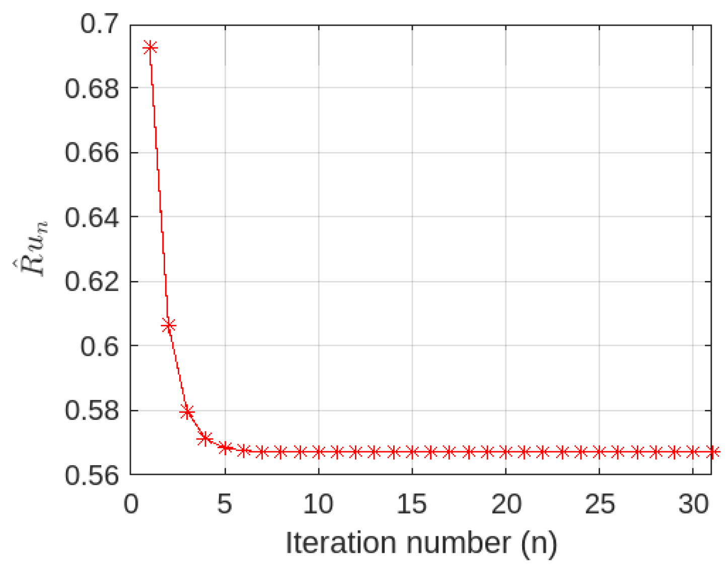 Axioms 13 00815 g005