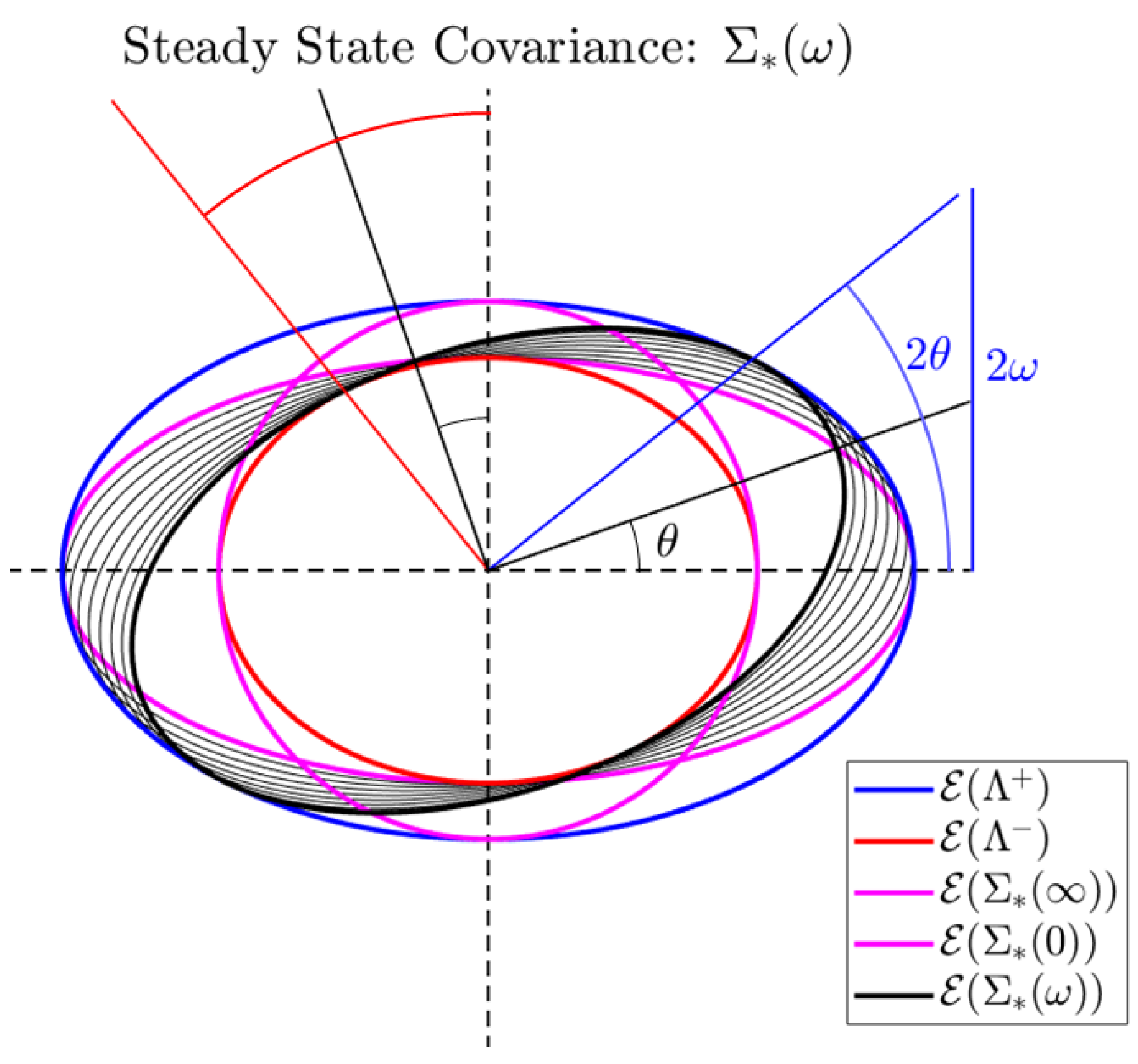 Axioms 13 00820 g004