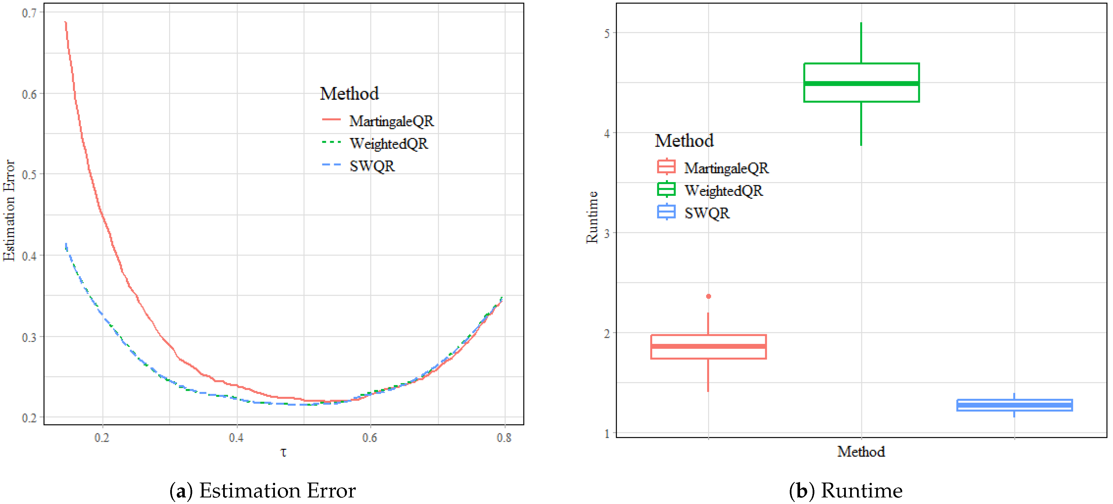 Axioms 13 00831 g001