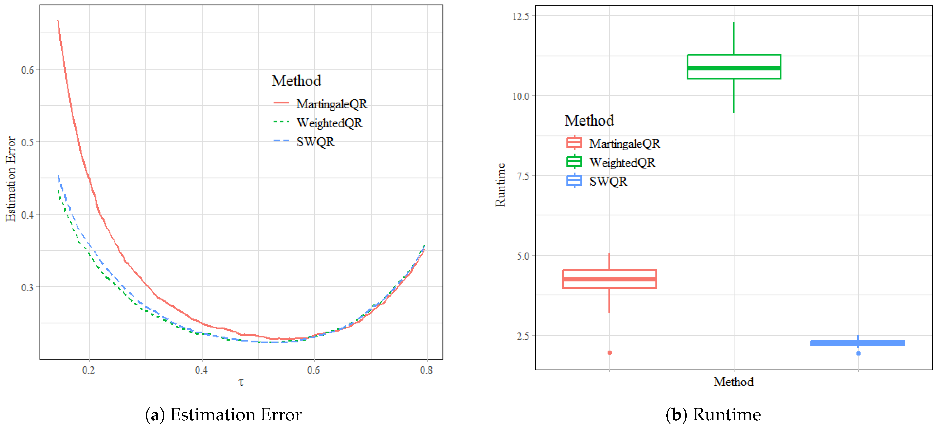 Axioms 13 00831 g002