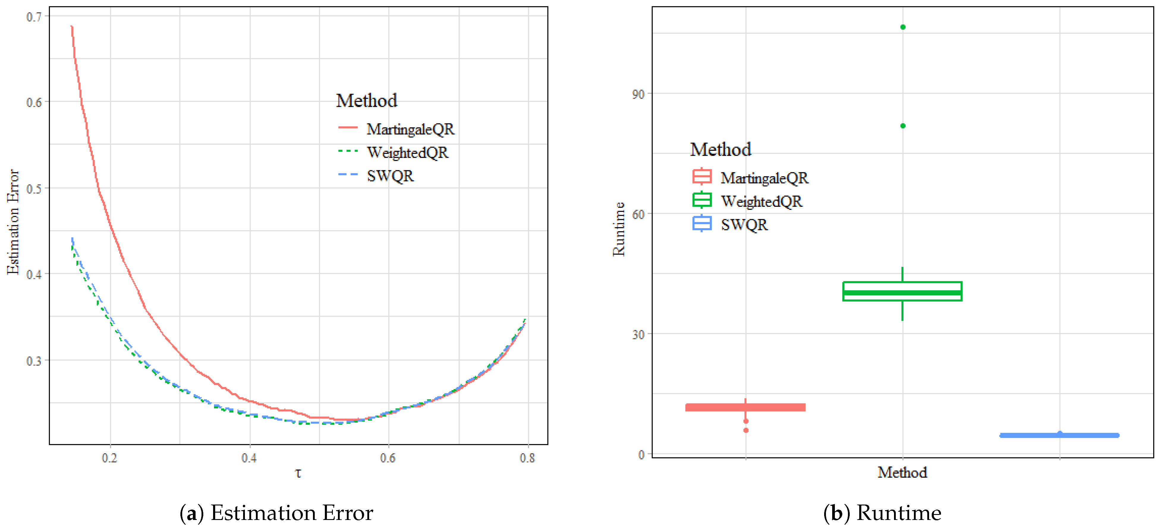 Axioms 13 00831 g003