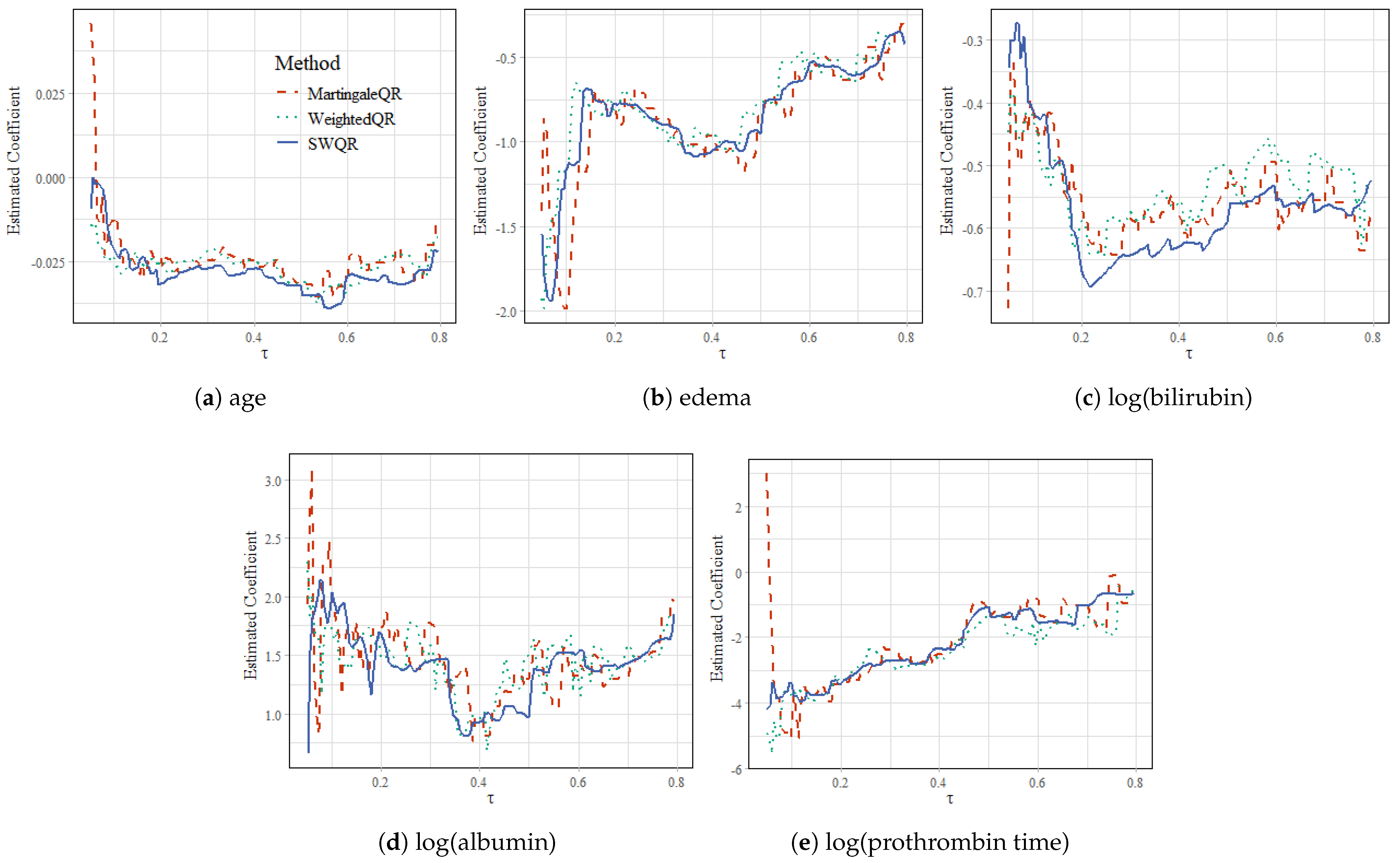 Axioms 13 00831 g007