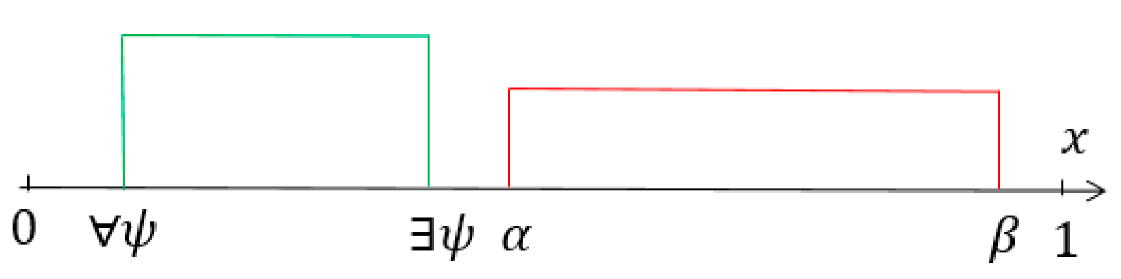 Axioms 13 00832 g003