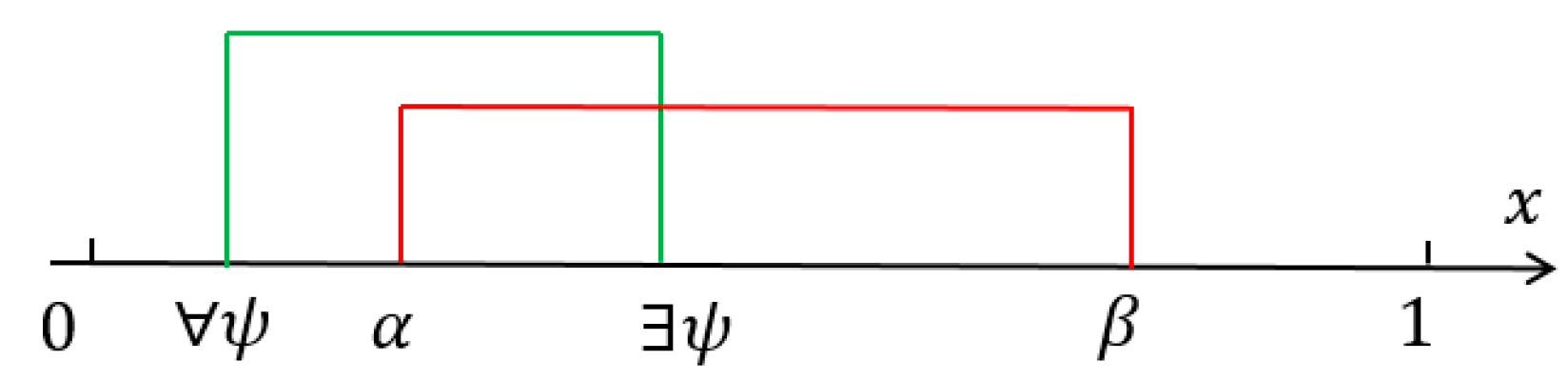 Axioms 13 00832 g005