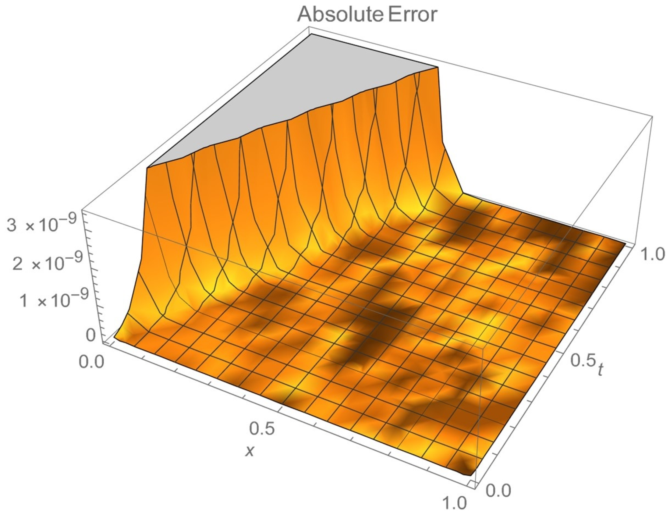 Axioms 13 00833 g004