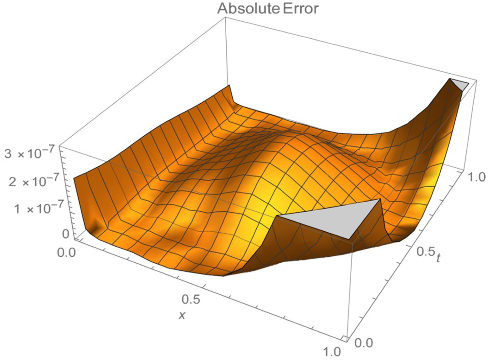 Axioms 13 00833 g010