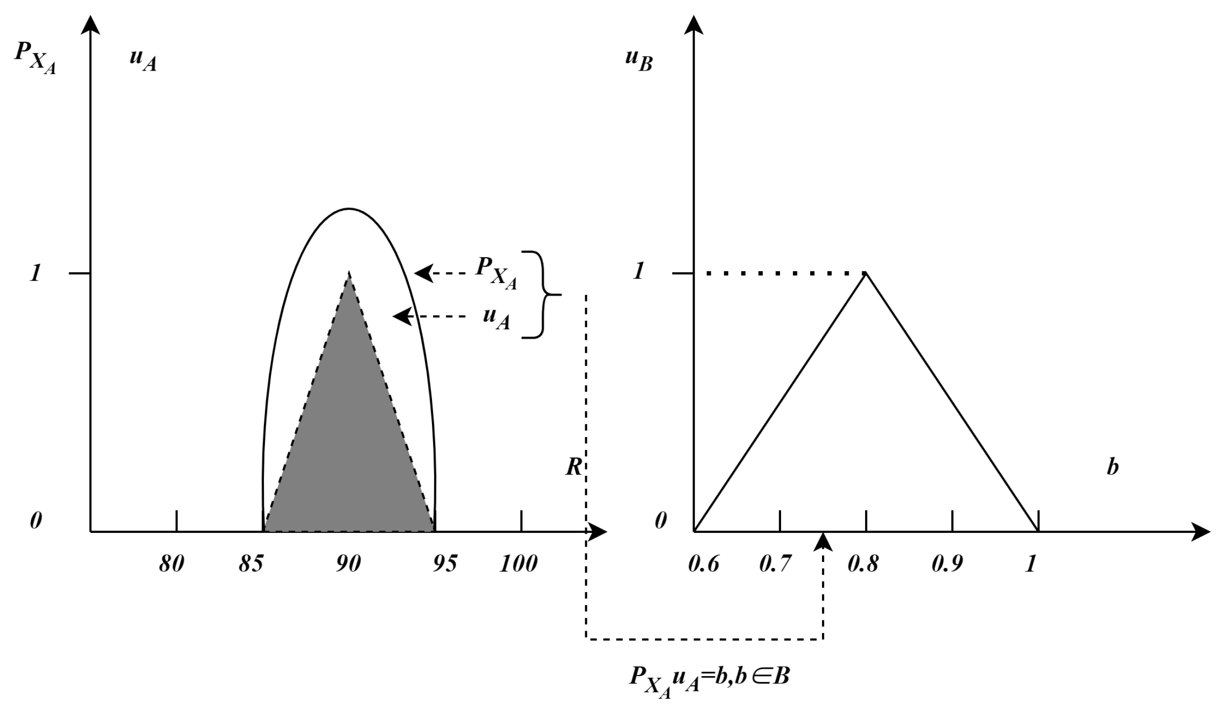 Axioms 13 00836 g001