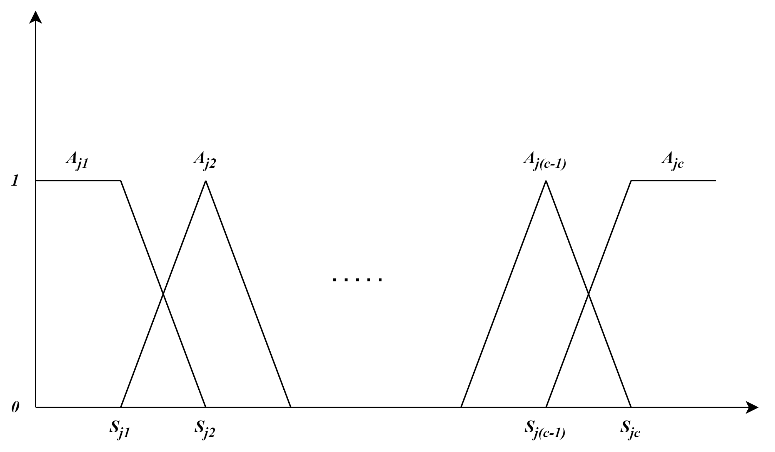 Axioms 13 00836 g002