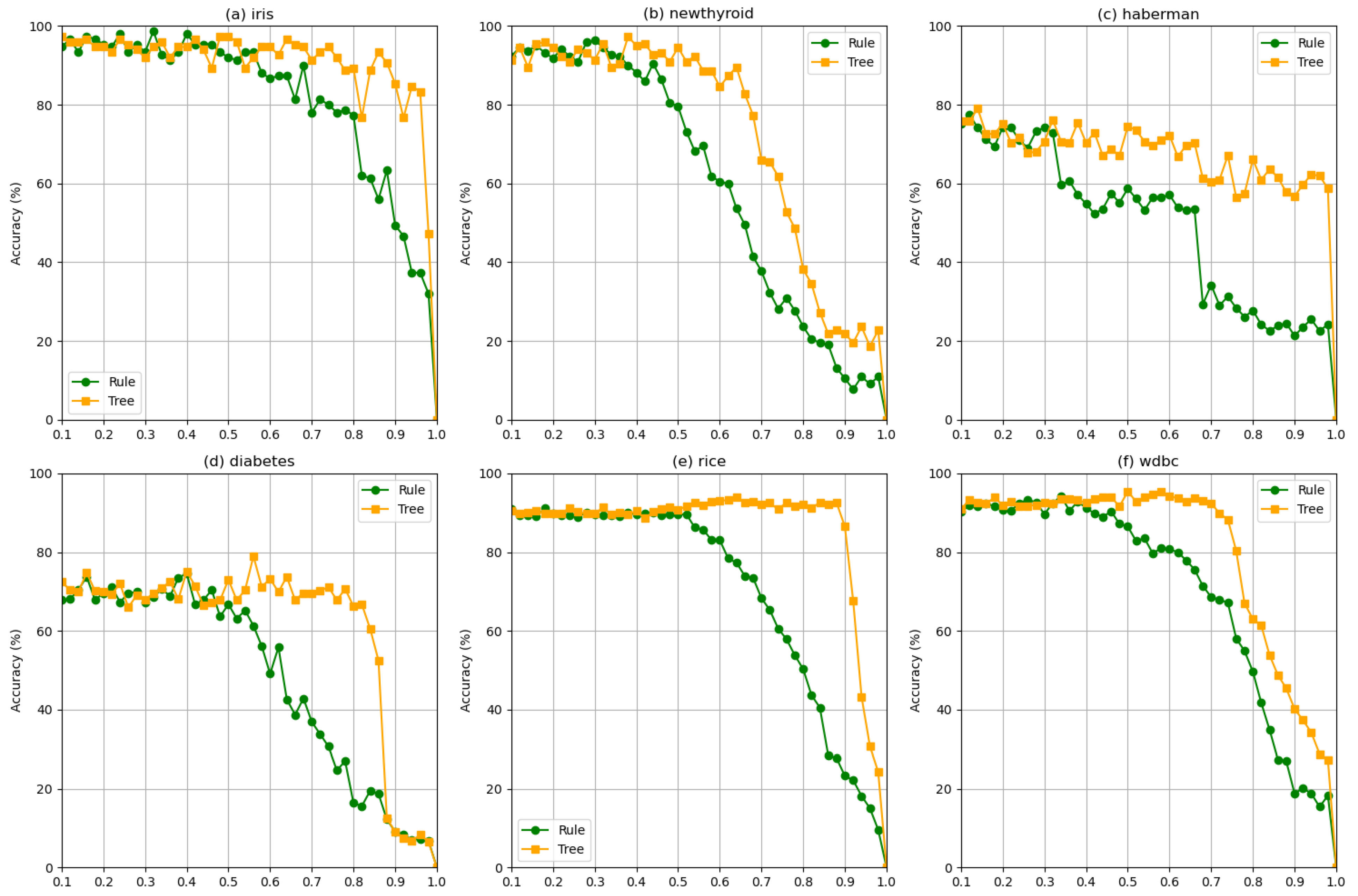 Axioms 13 00836 g008