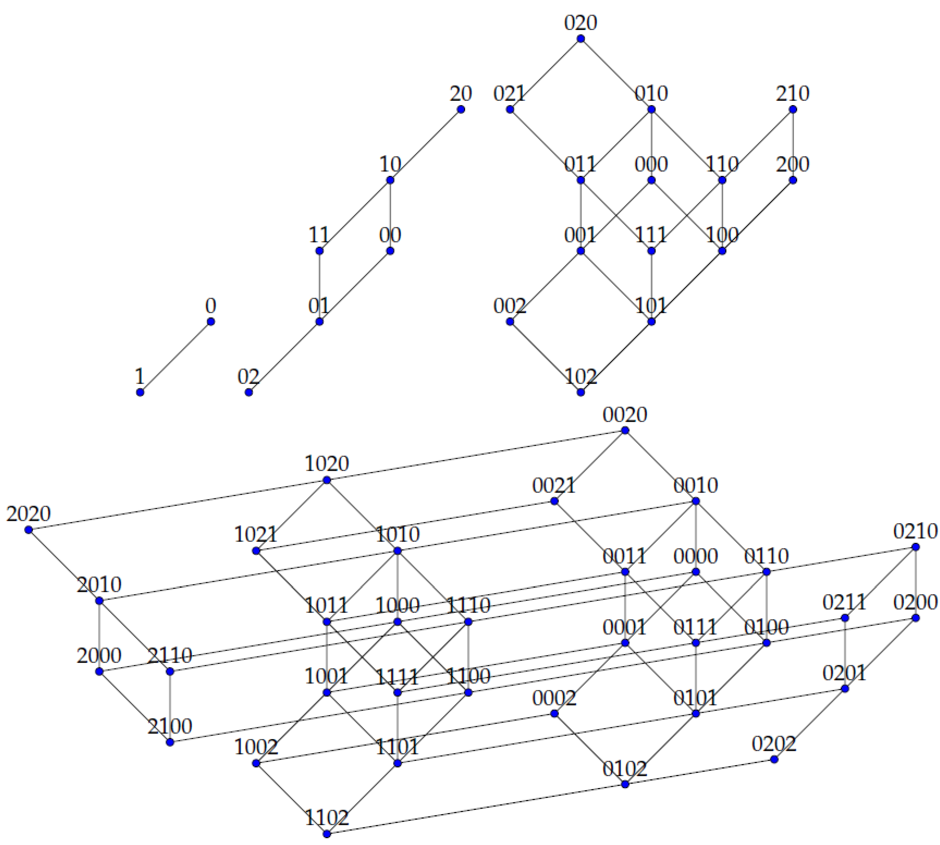 Axioms 13 00837 g001