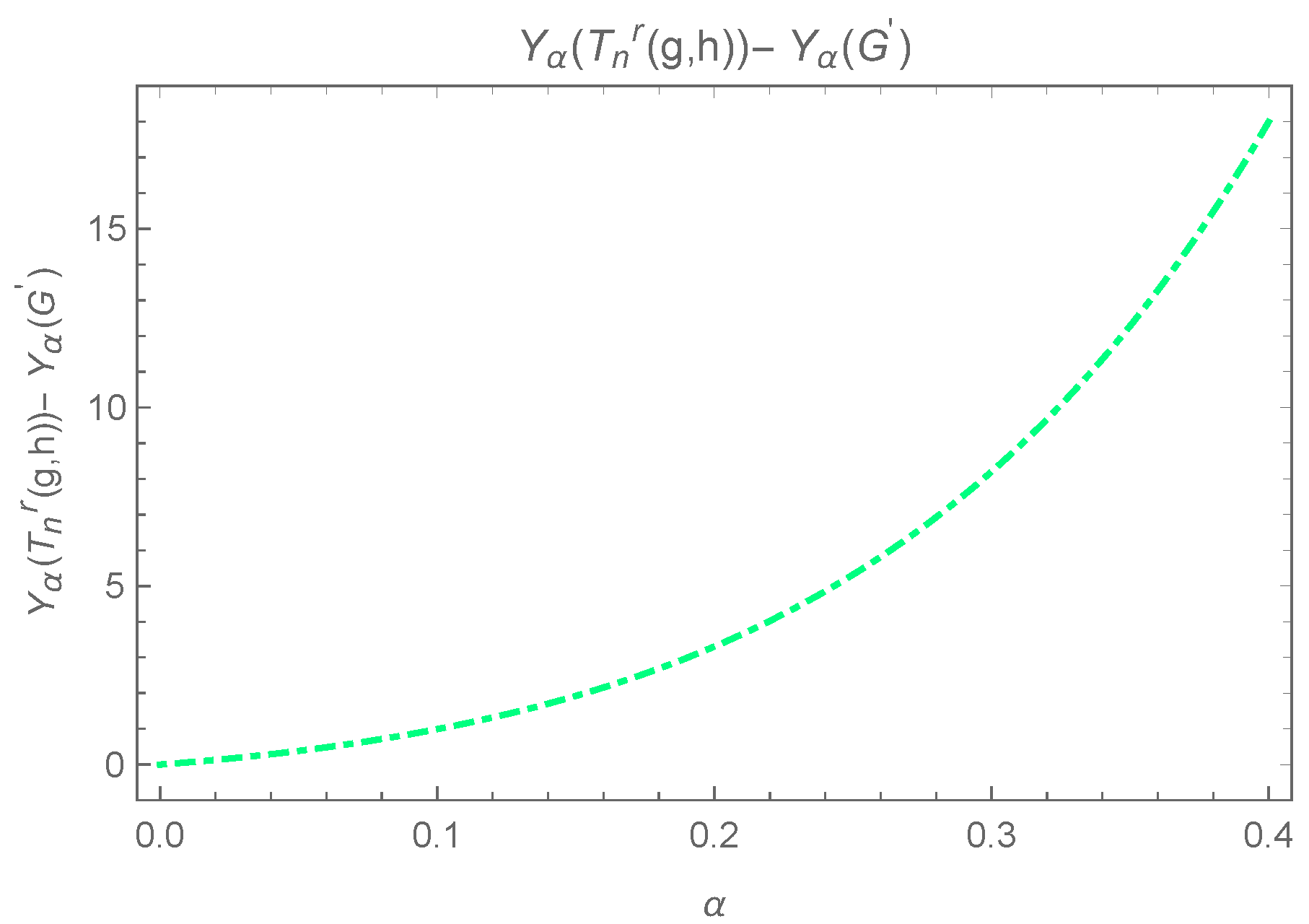 Axioms 13 00840 g006