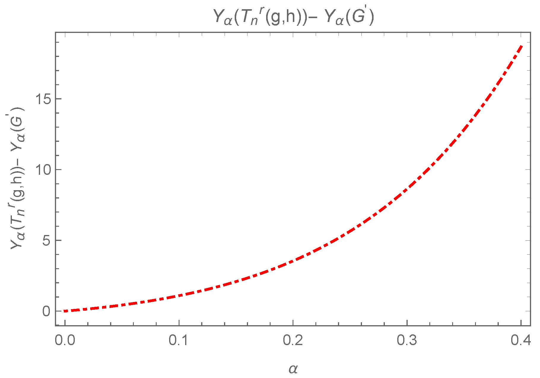 Axioms 13 00840 g007