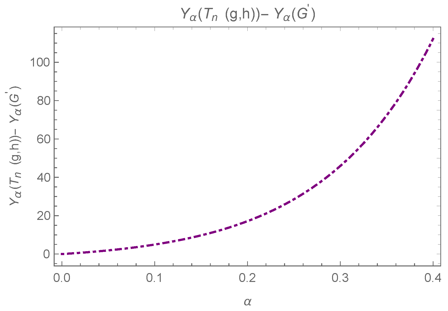 Axioms 13 00840 g008