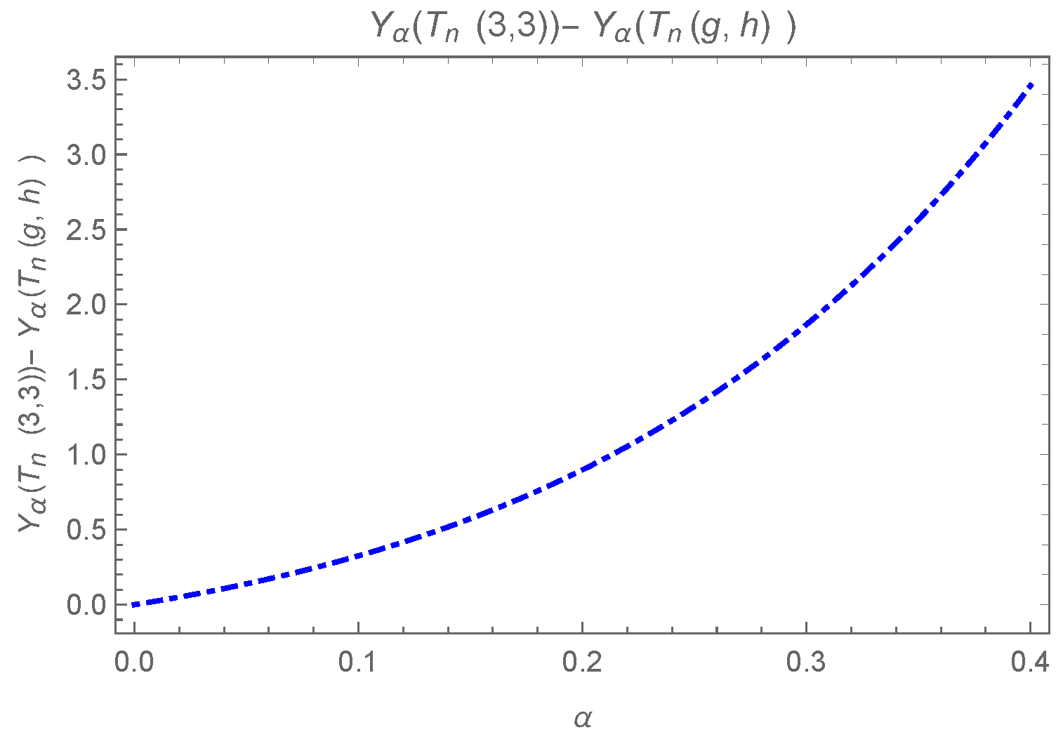 Axioms 13 00840 g010