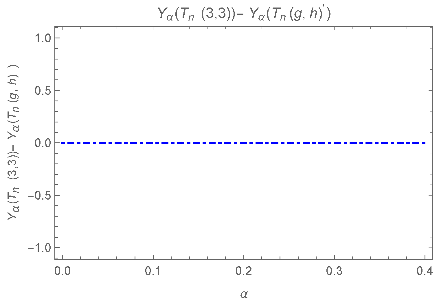 Axioms 13 00840 g011