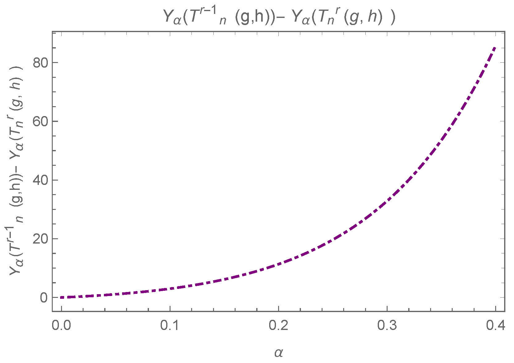 Axioms 13 00840 g012