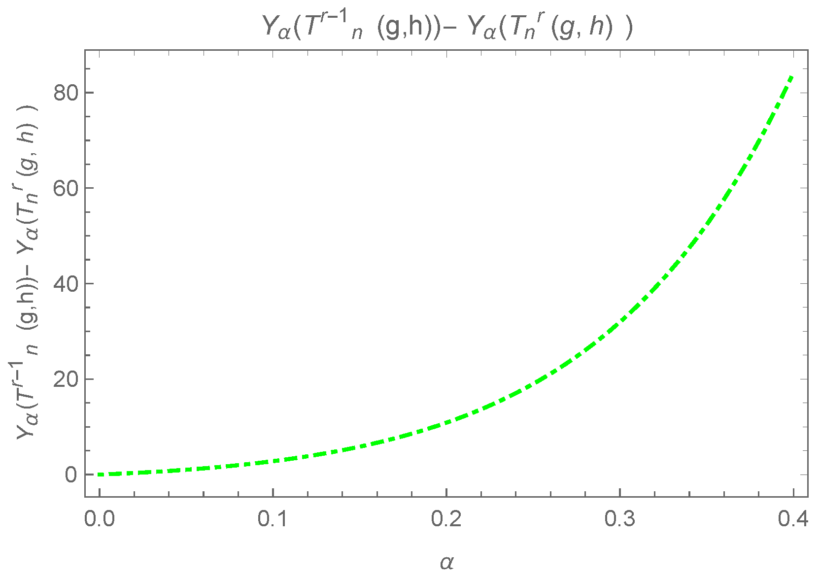 Axioms 13 00840 g013