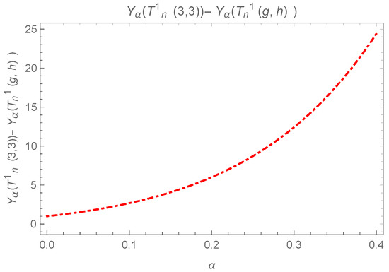 Axioms 13 00840 g014