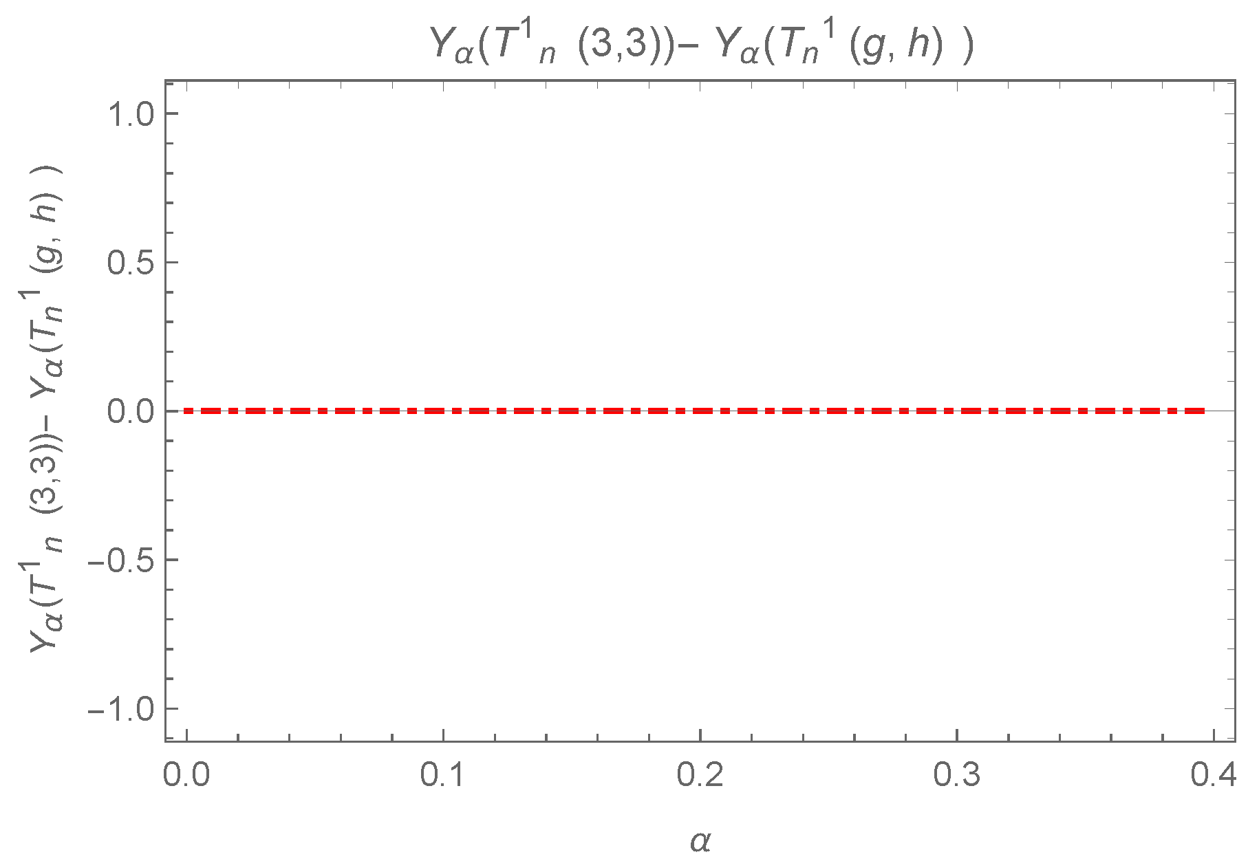 Axioms 13 00840 g015