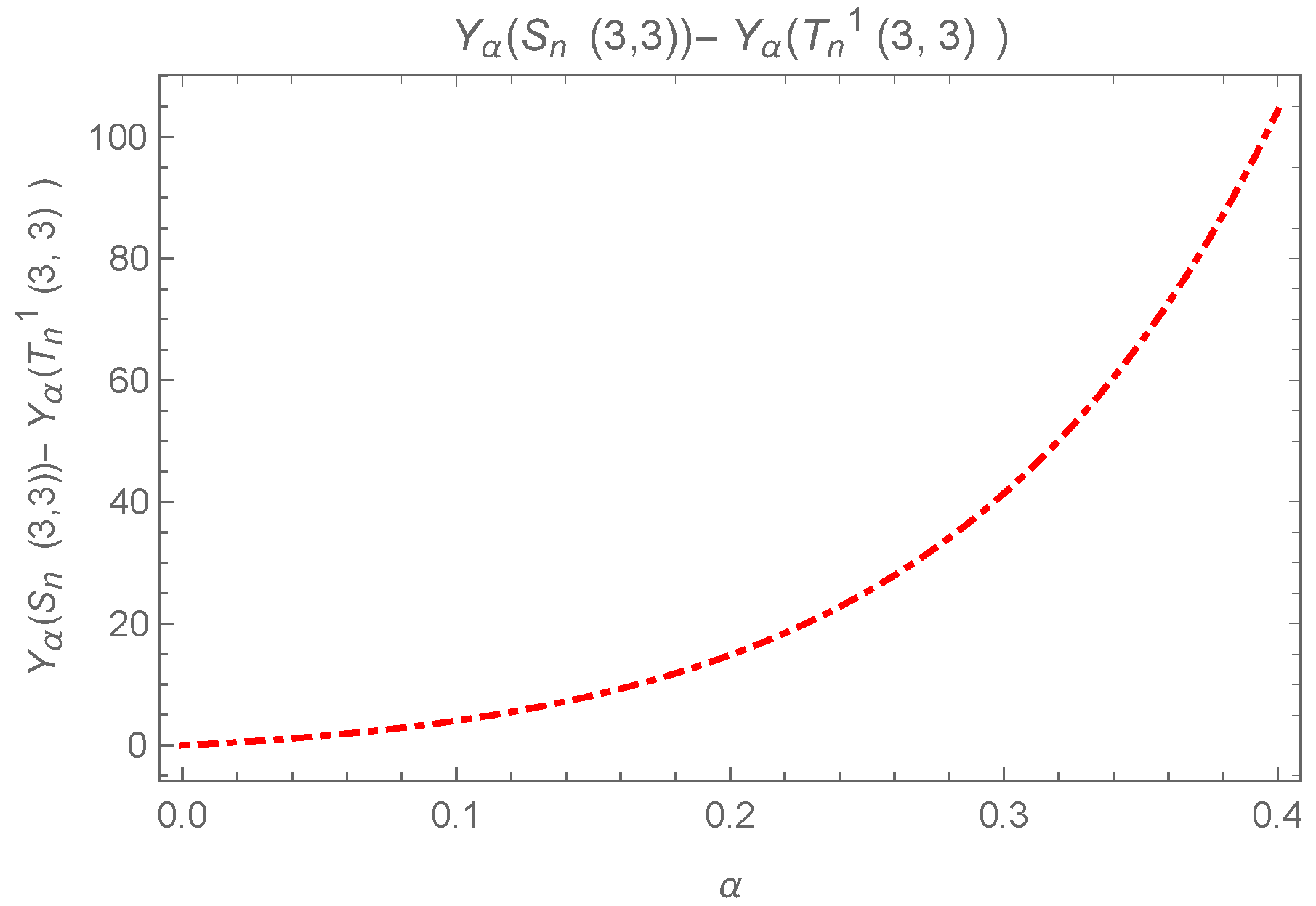 Axioms 13 00840 g017