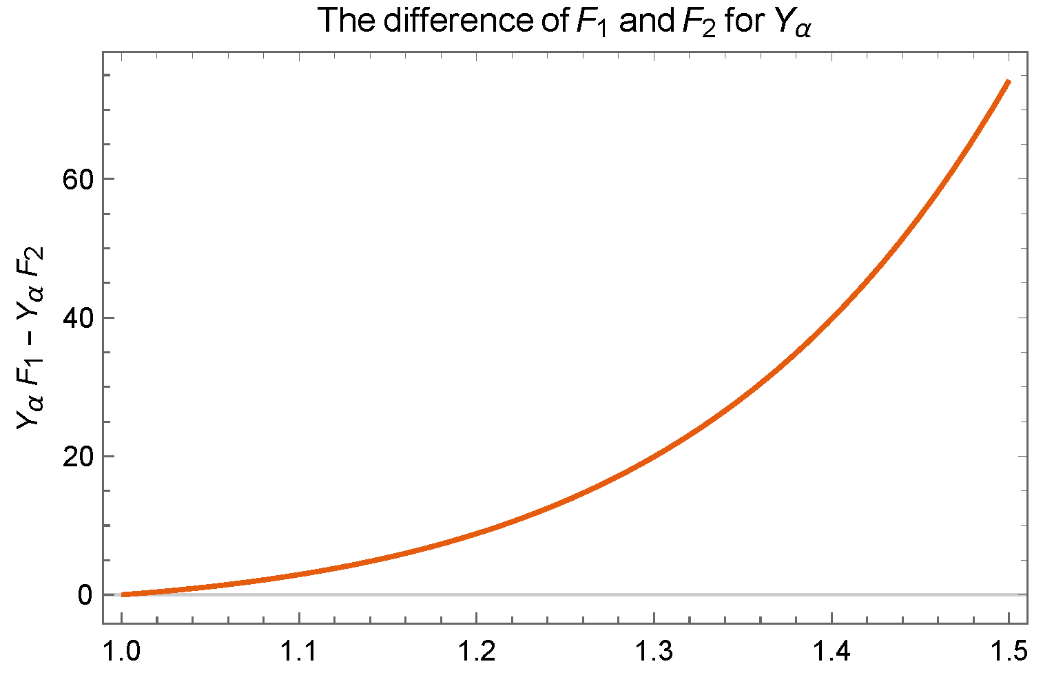 Axioms 13 00840 g024