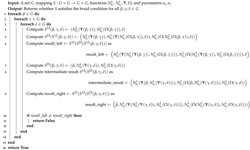 Axioms 13 00846 i002