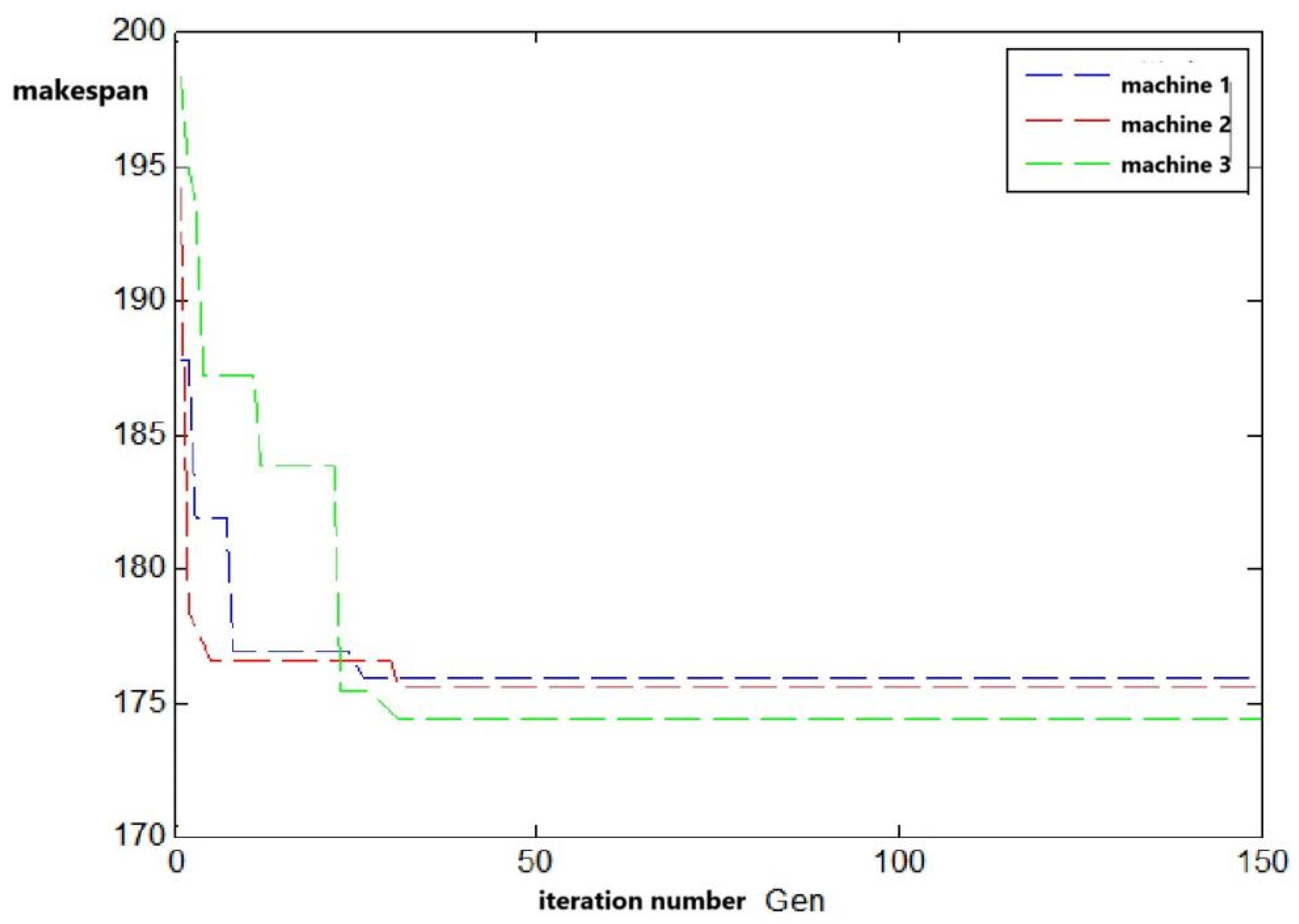 Axioms 13 00848 g005