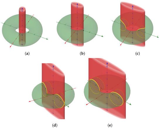 Axioms 13 00852 g002