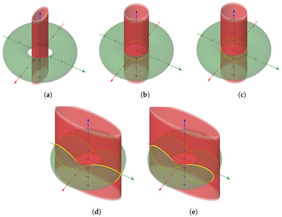 Axioms 13 00852 g003