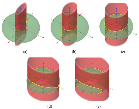 Axioms 13 00852 g004