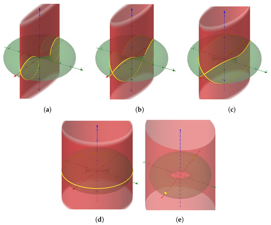 Axioms 13 00852 g005