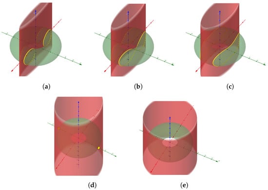 Axioms 13 00852 g006