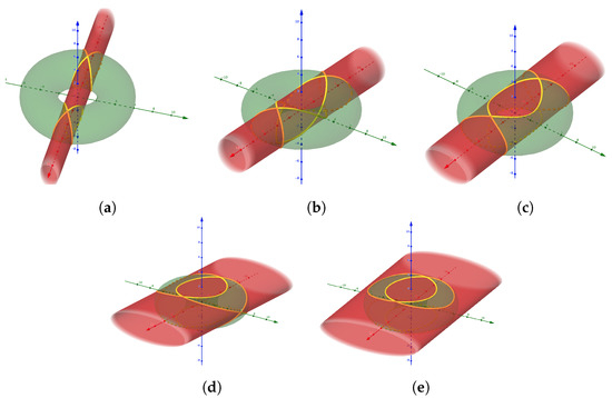 Axioms 13 00852 g008