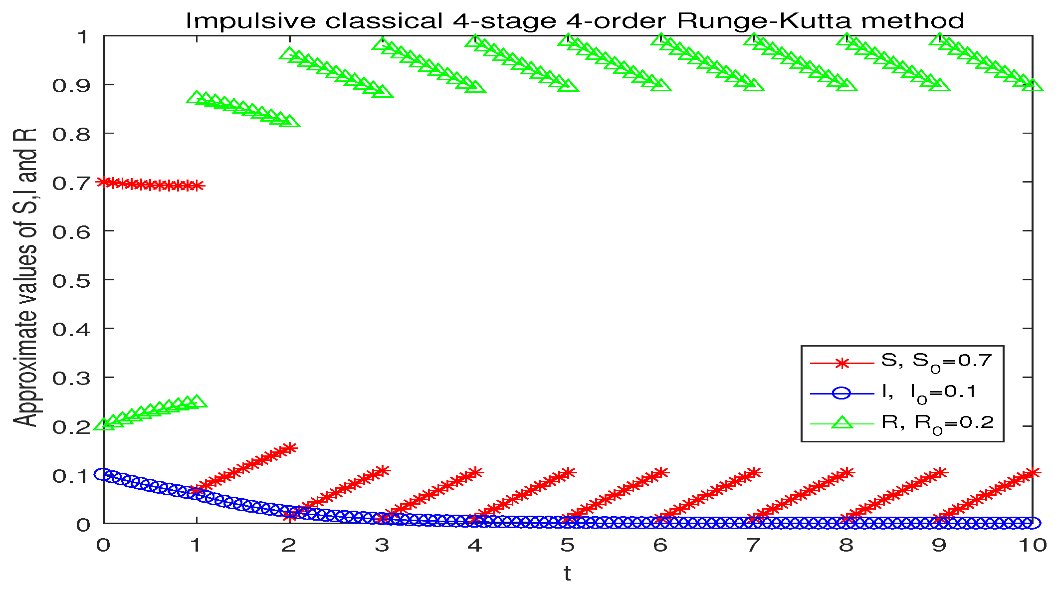 Axioms 13 00854 g002