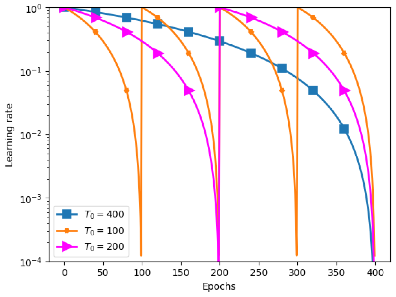 Axioms 13 00857 g002