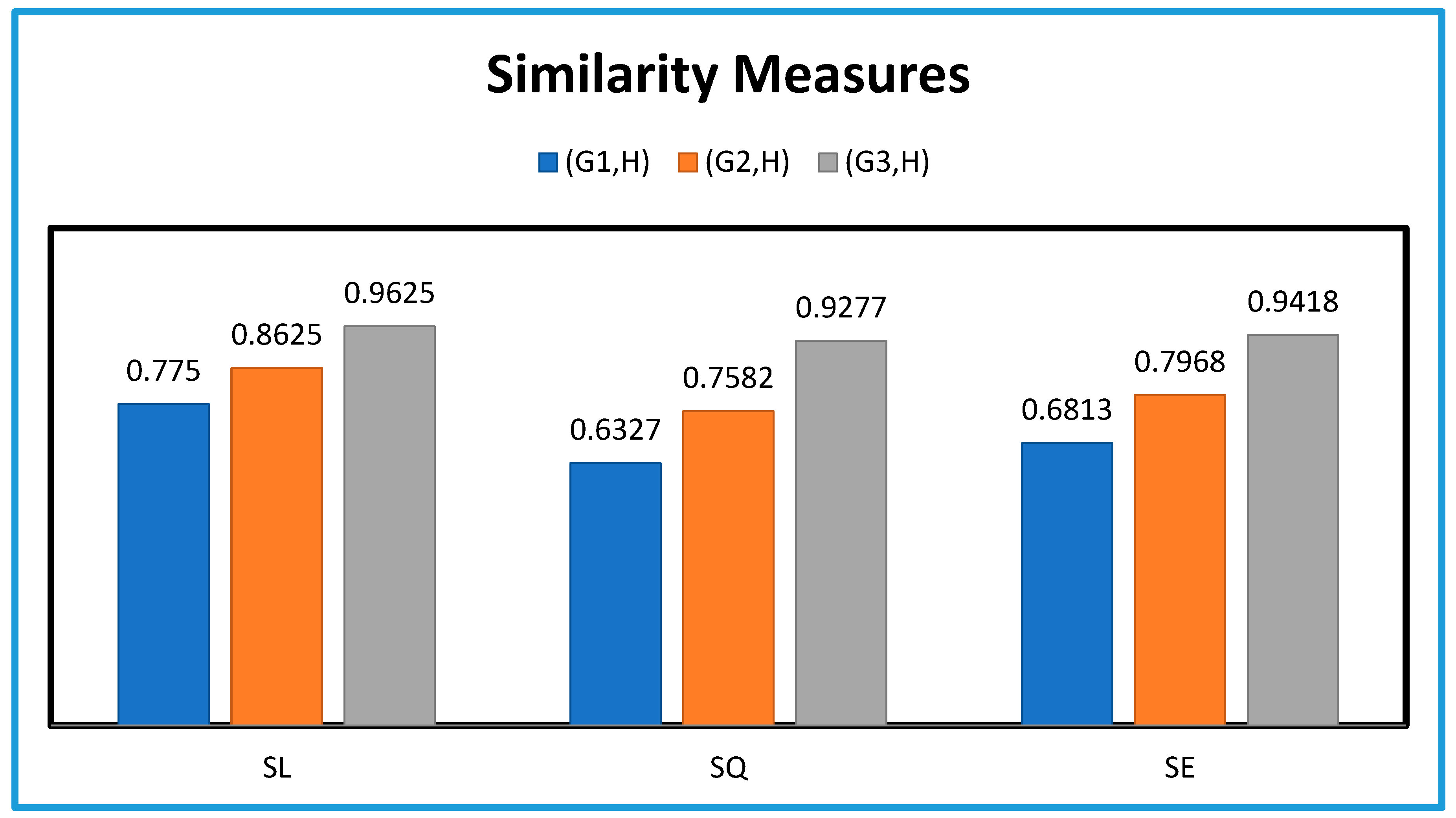 Axioms 13 00858 g001