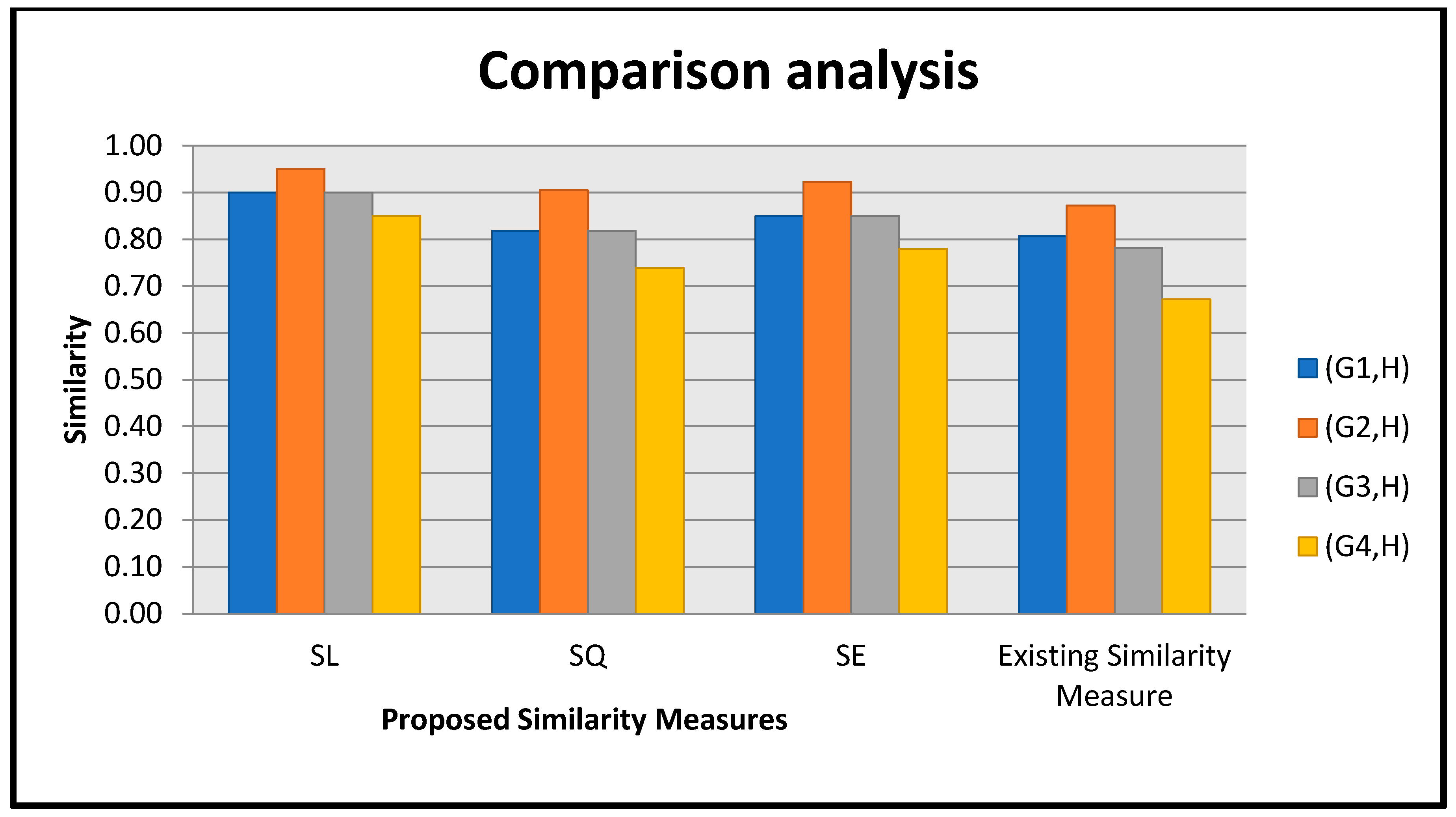 Axioms 13 00858 g003