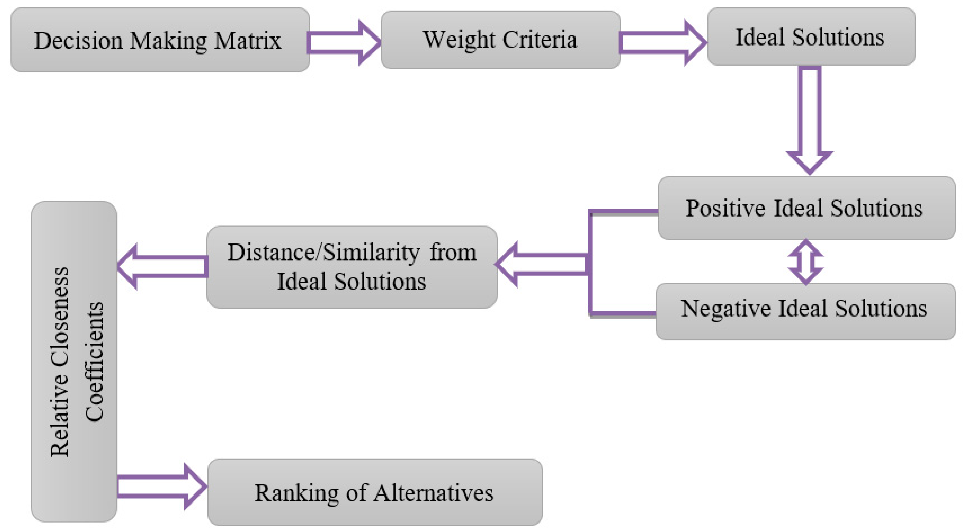 Axioms 13 00858 g005