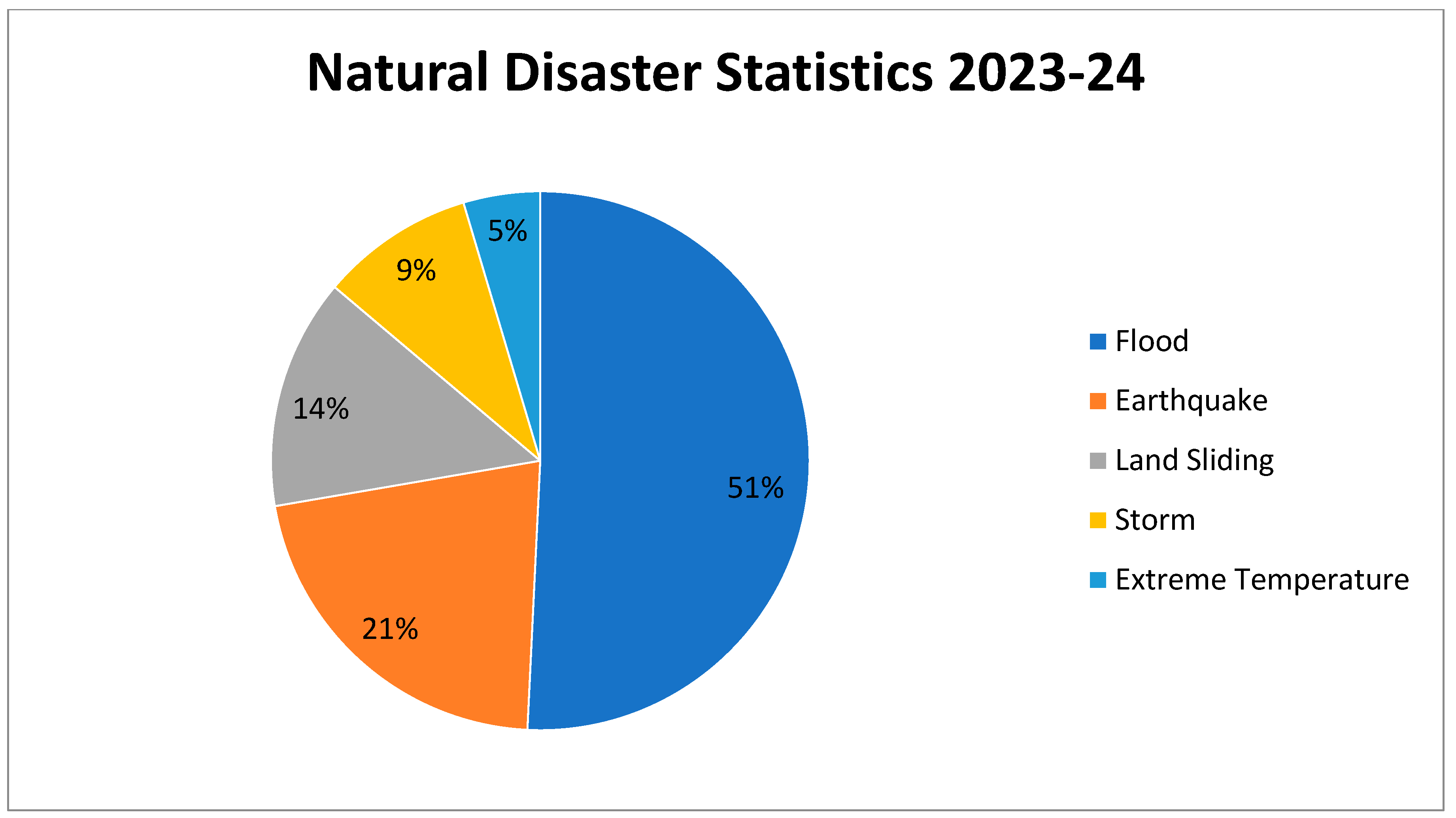 Axioms 13 00858 g006