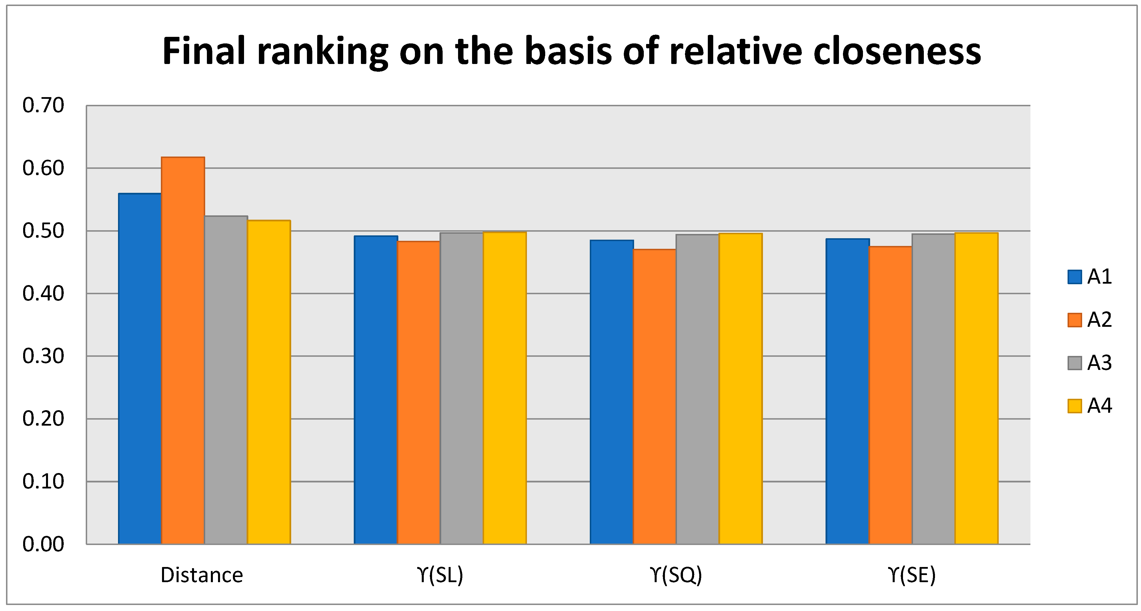 Axioms 13 00858 g007