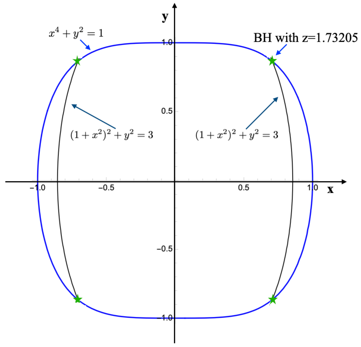 Axioms 13 00862 g002