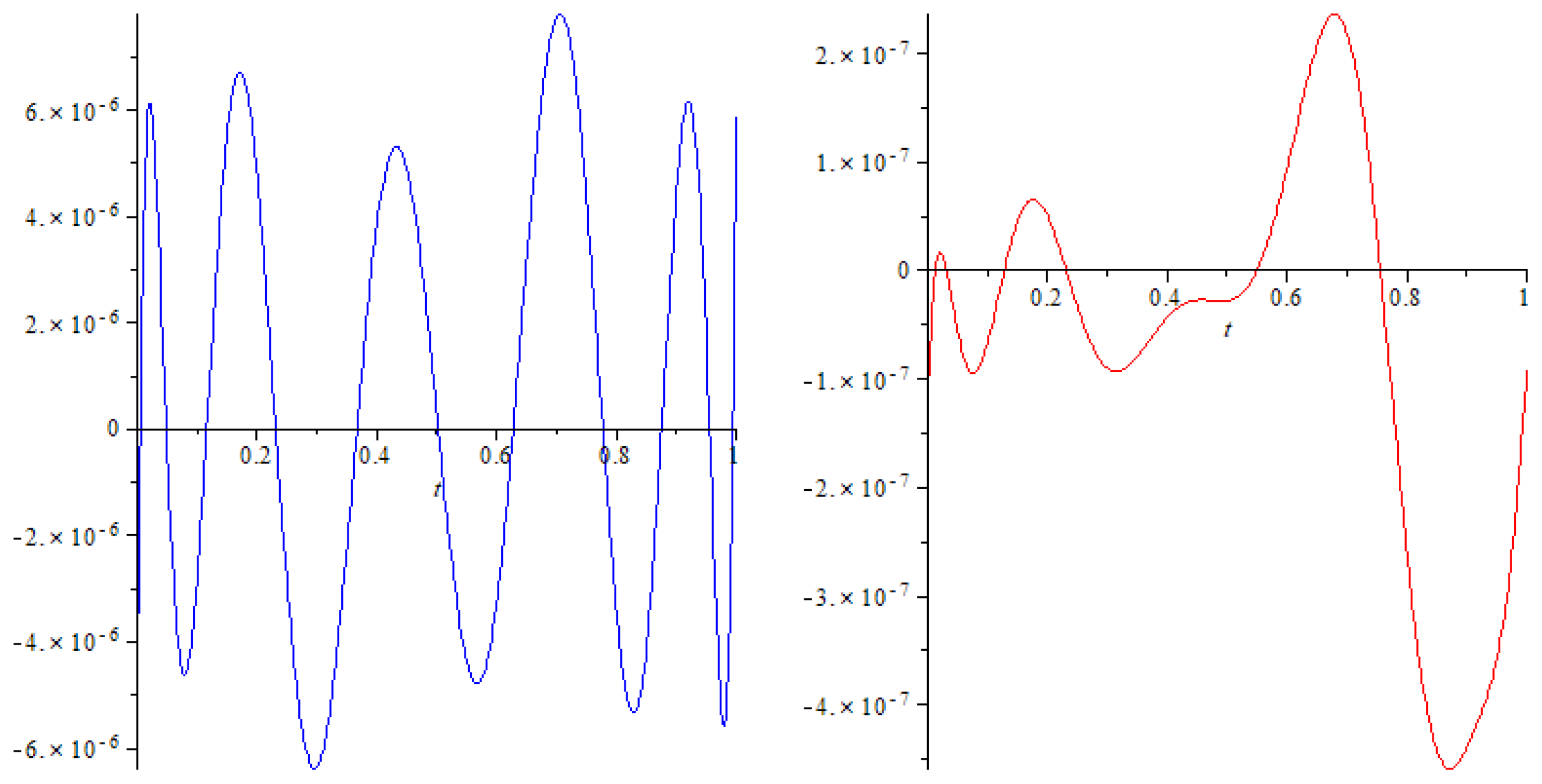 Axioms 13 00866 g002