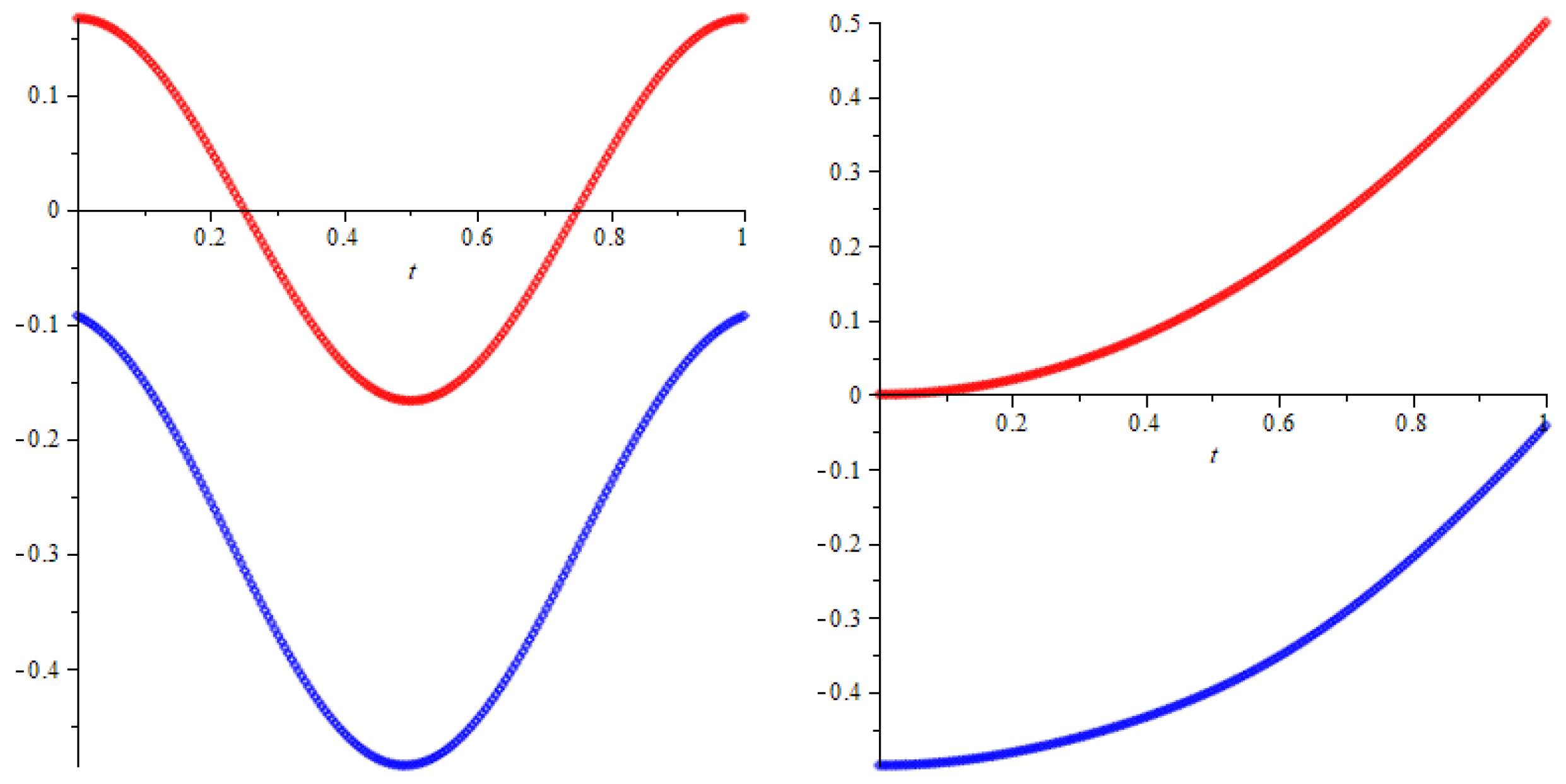 Axioms 13 00866 g003