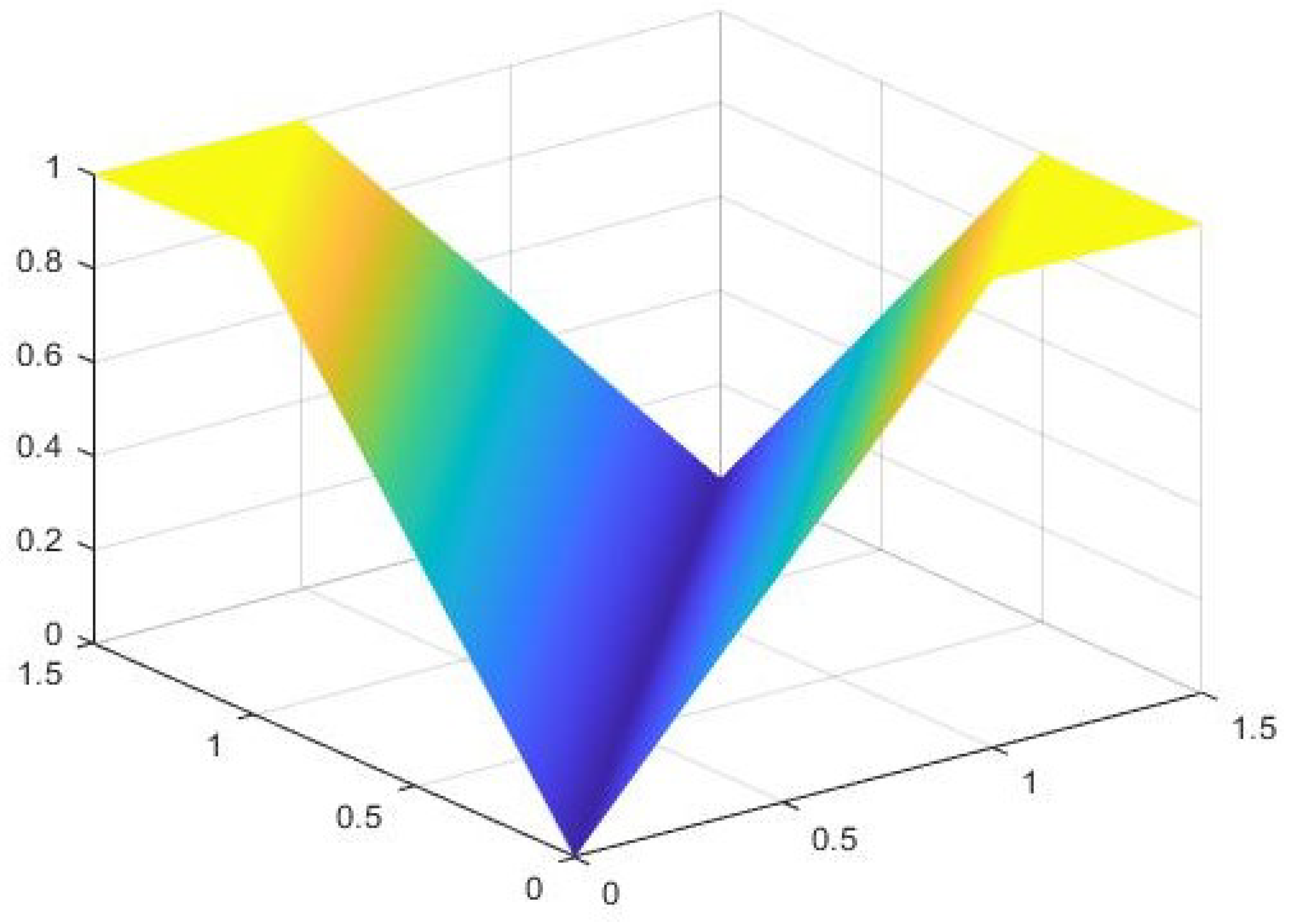 Axioms 13 00867 g001