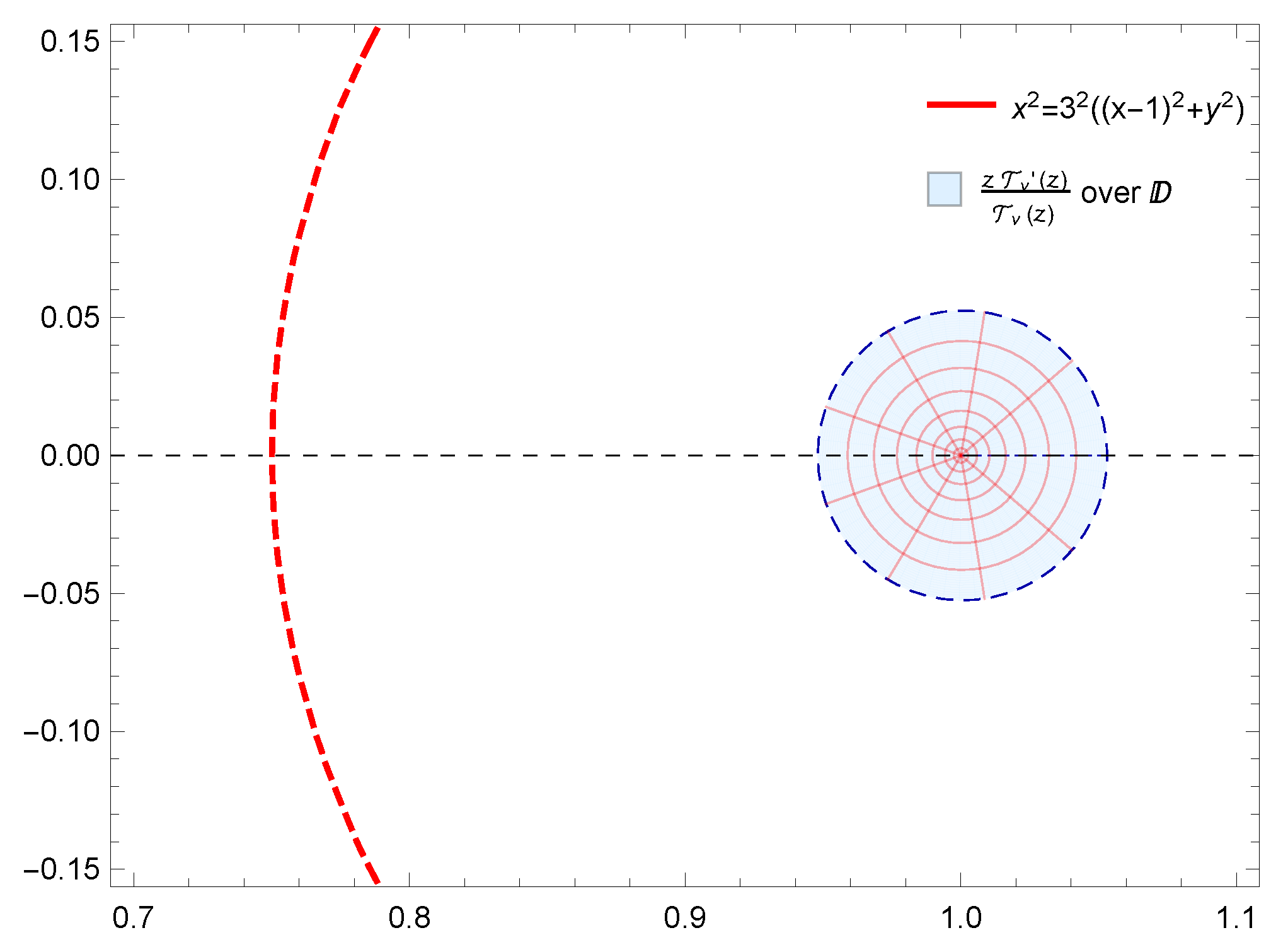 Axioms 13 00874 g002