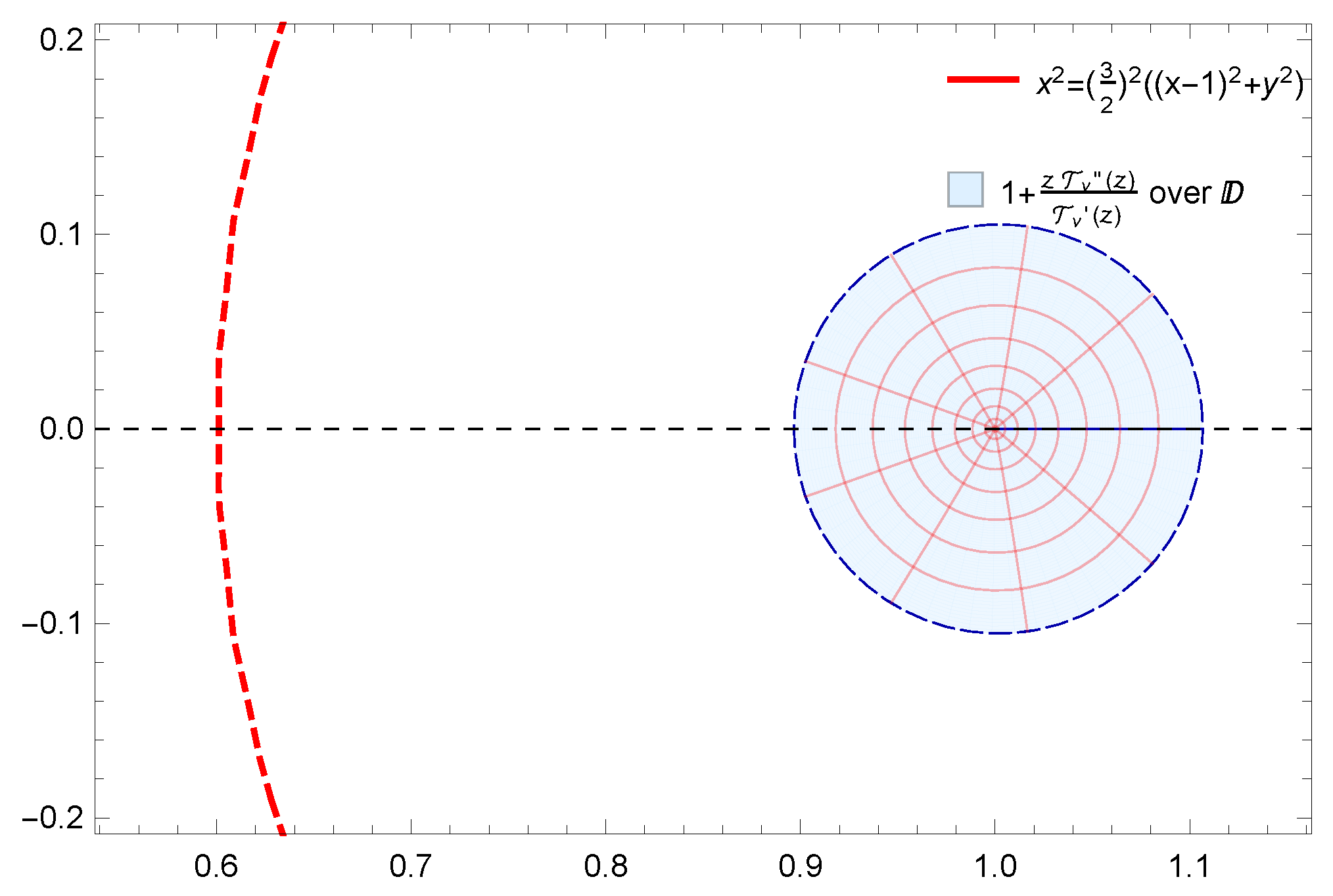 Axioms 13 00874 g006