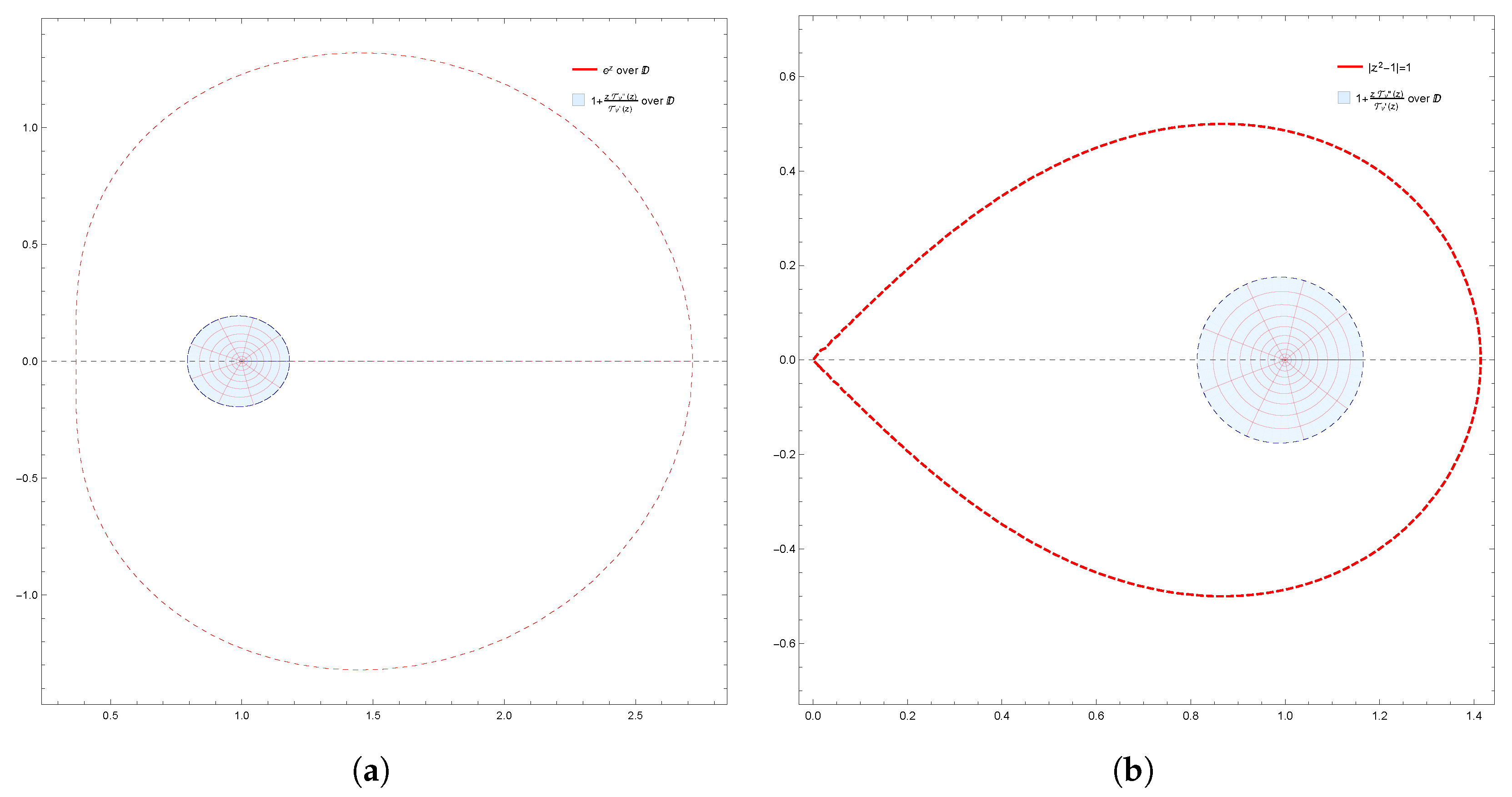 Axioms 13 00874 g007