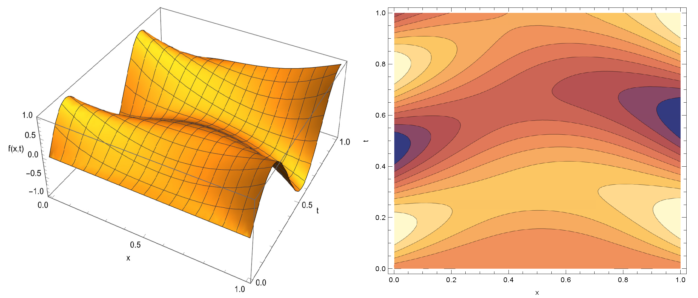 Axioms 13 00875 g003